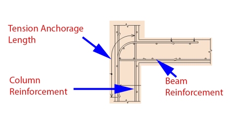 anchorage-for-reinforcement-bars