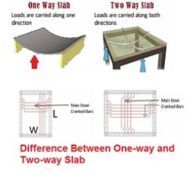 difference-between-one-way-and-two-way-slab
