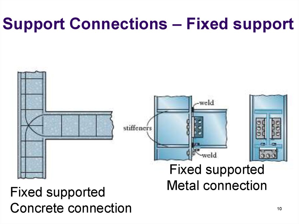 Fix connect. Fixed support. Fixed Type support. Fixed support Ansys что это. Fixed determinants.